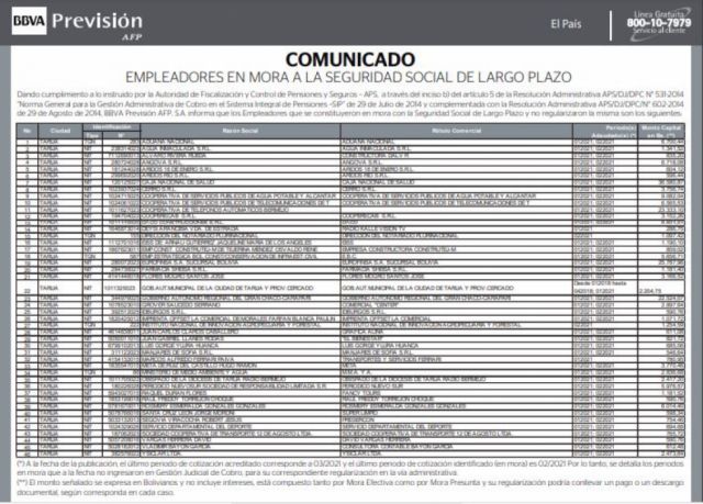 BBVA Previsión: Empleadores en mora a la seguridad social de largo plazo