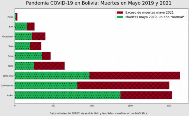 El exceso de muertos, el dato  del que nadie quiere hablar