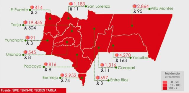 Tarija registró 46 nuevos casos de Covid-19 y un deceso