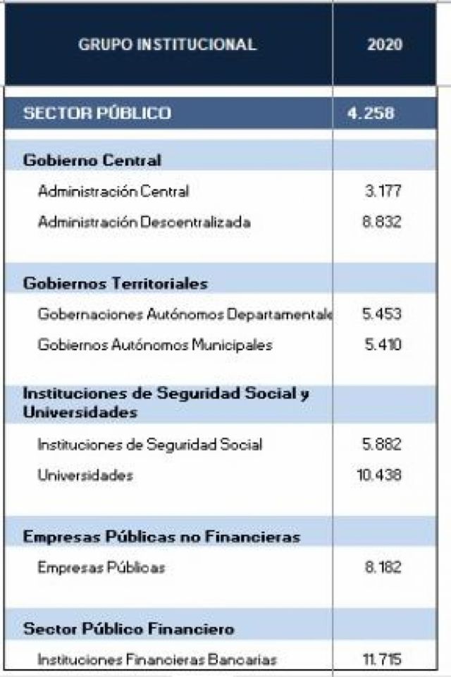 “Pegas” departamentales cobran Bs 2.000 más que las nacionales