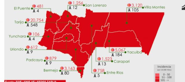 Tarija registró 5 fallecidos y 33 casos positivos de Covid-19 