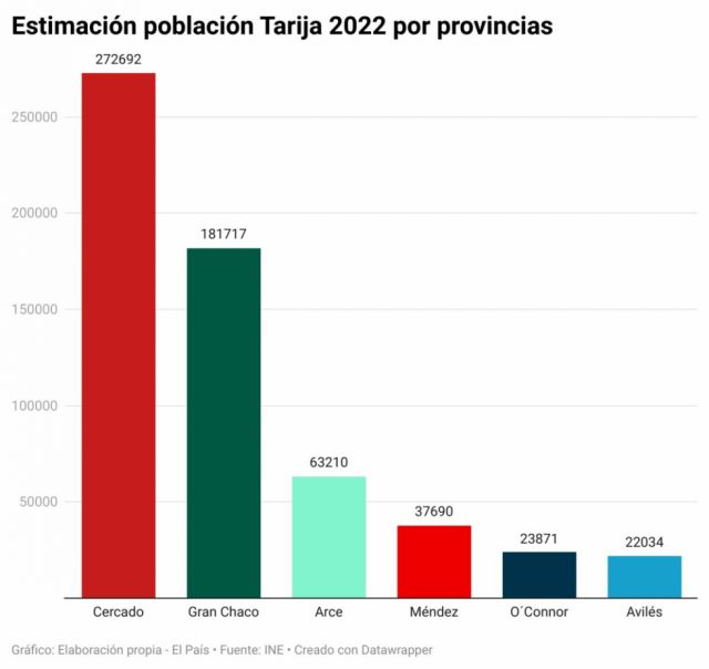 En tres meses nacerá el tarijeño 600.000, pero la natalidad baja