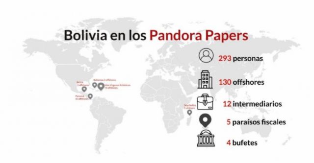 Paraísos fiscales: Marinkovic, Valdivia e Illanes entre los bolivianos que sacaron dinero del país
