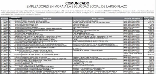 BBVA Previsión AFP informa sobre contribuyentes en mora en Tarija