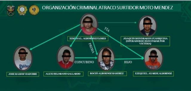Envían a la cárcel a cinco de seis implicados en robo a gasolinera en Tarija