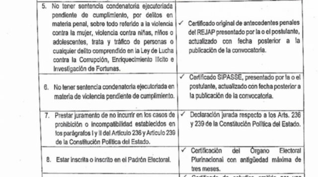 Funcionarios del Gobierno de Añez, dirigentes y excandidatos serán inhabilitados para Defensor del Pueblo