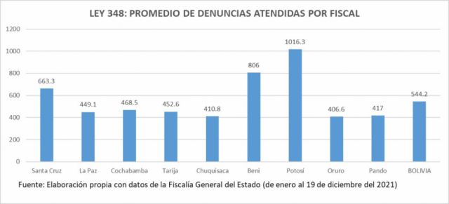 Carga procesal