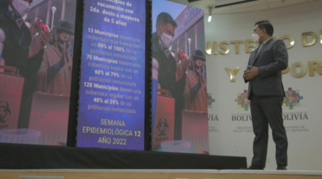 Bolivia está en los tres últimos países de Sudamérica con vacunación completa Covid