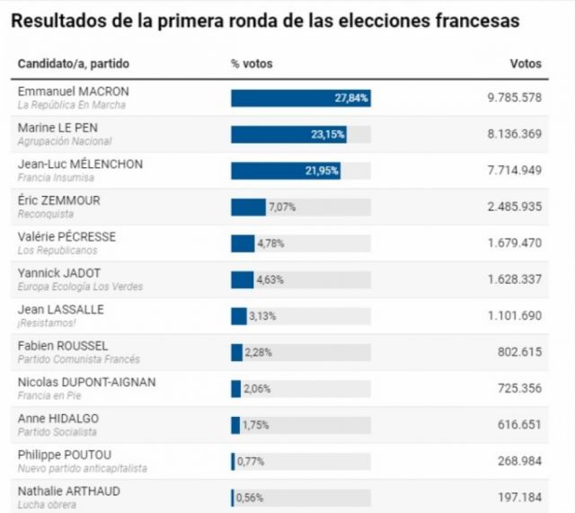 El auge de la extrema derecha: claves  para entender la elección francesa