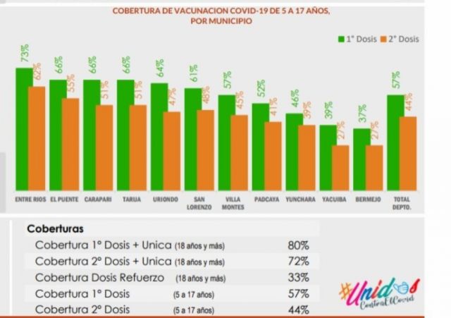 Incremento de casos Covid aún pone en duda la vuelta a clases