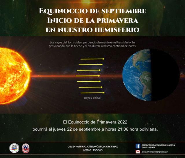 Equinoccio de septiembre Inicio de la primavera en nuestro hemisferio