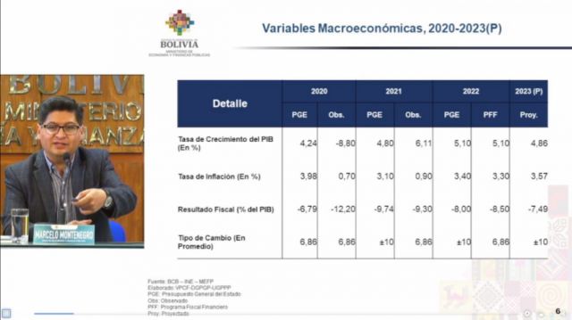 PGE 2023: proyectan 4,86% de crecimiento del PIB