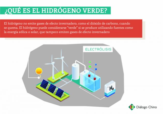 América Latina avanza hacia el desarrollo del hidrógeno verde