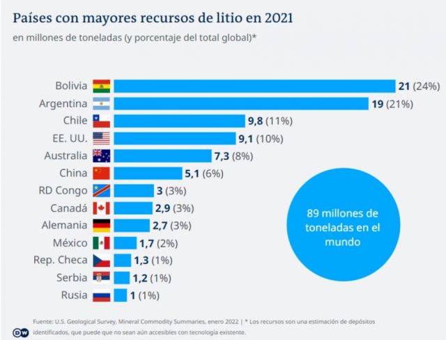 Argentina, Bolivia, Chile y el sueño de una OPEP del litio