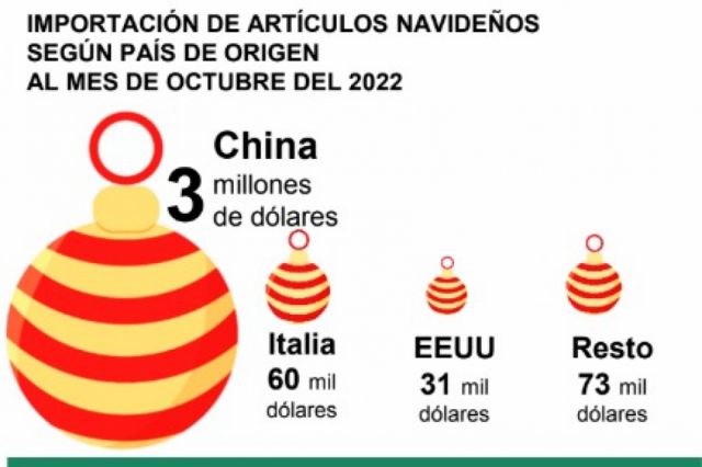 A Bolivia, Papá Noel llega desde China