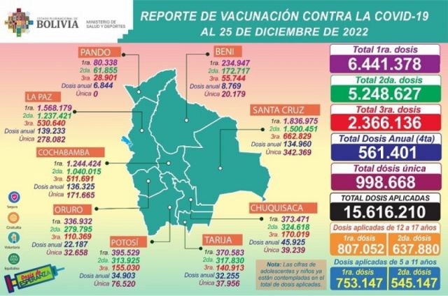 Los casos Covid siguen en aumento, el Gobierno ve una ralentización