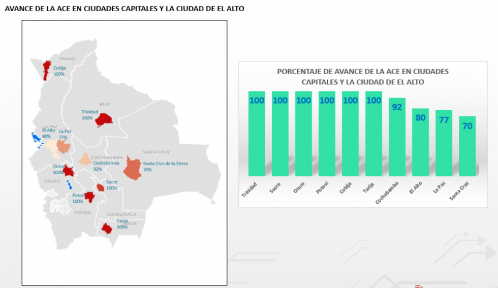 Tarija y otras cinco ciudades capitales completaron al 100% la Actualización Cartográfica