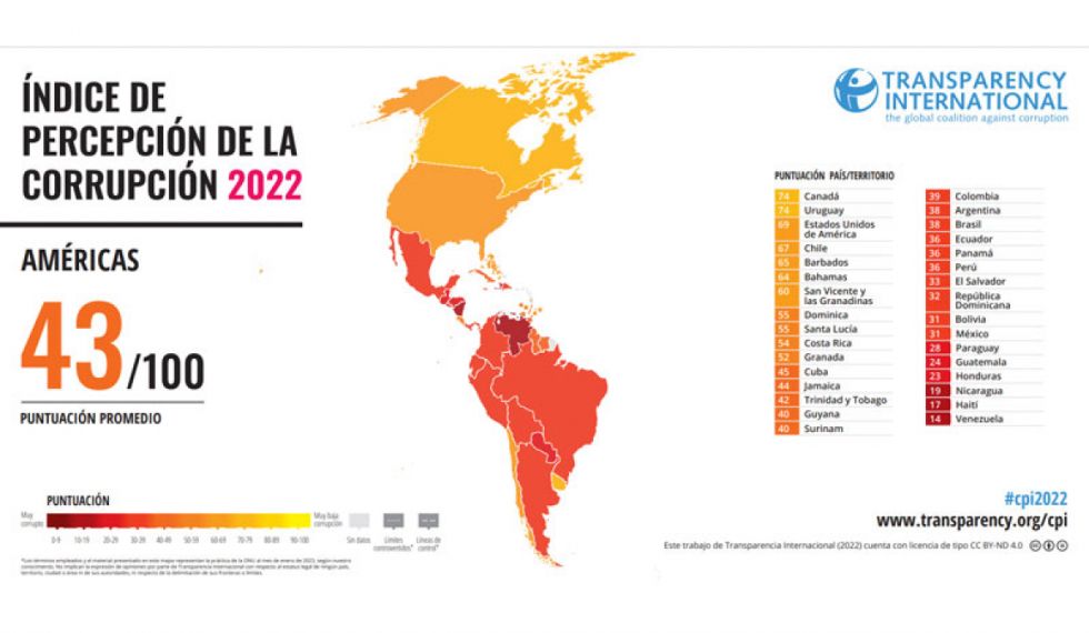 Índice anticorrupción mundial sitúa a Bolivia con puntuación de 31 sobre 100