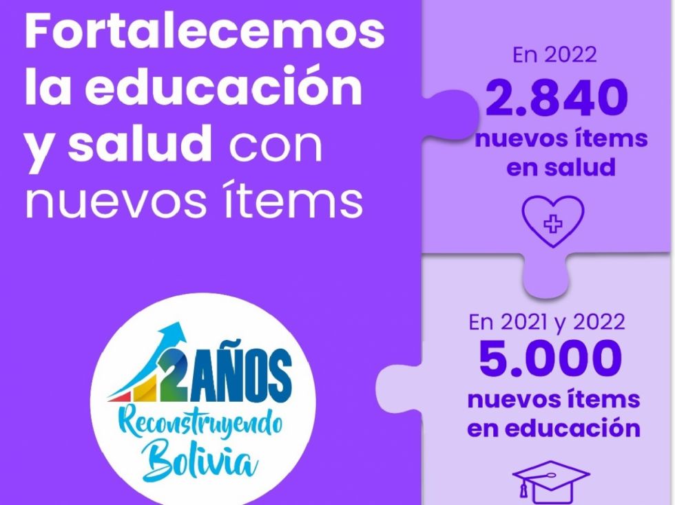 En Salud y Educación se crearon 7.840 nuevos ítems
