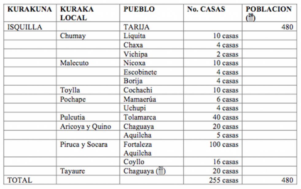 Cuadro No. 1