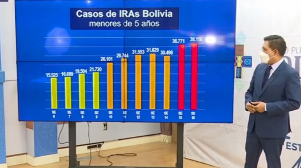 Salud reporta epidemia de resfríos en 6 departamentos 