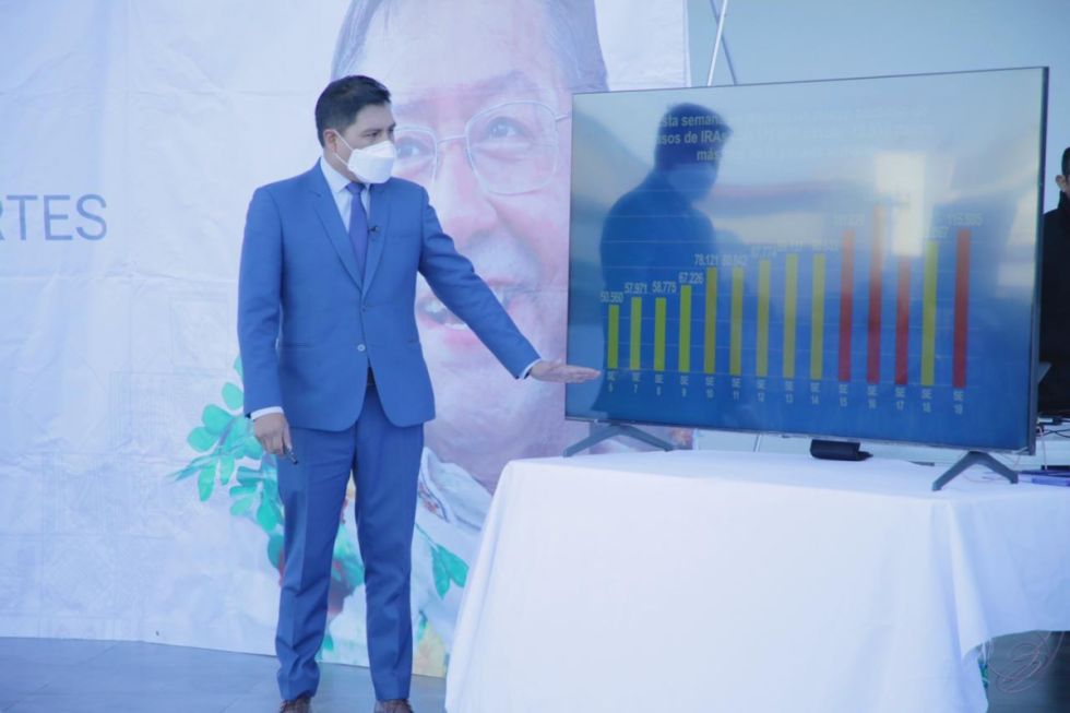 Bolivia reporta un incremento de casos Covid-19 y de IRAs, además de 13 casos nuevos de tosferina