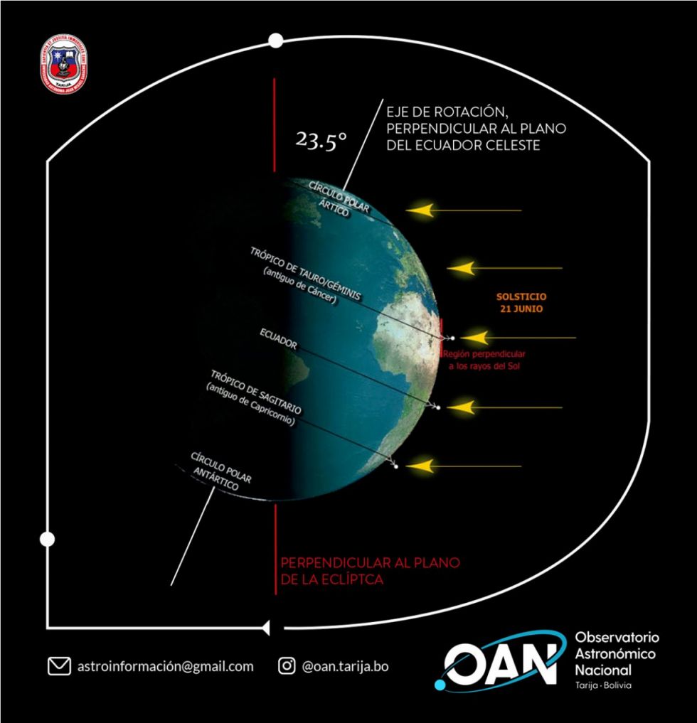 Observatorio: El 21 de junio a las 10.57 inicia el invierno 