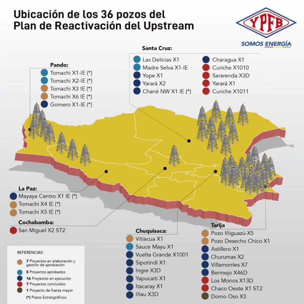 El Plan de Reactivación del Upstream (PRU) apunta a 36 proyectos en seis departamentos de Bolivia
