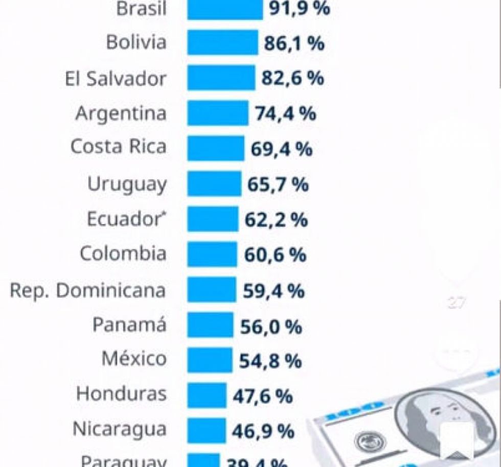 Deuda pública podría superar el 80% del PIB, advierte economista tarijeño