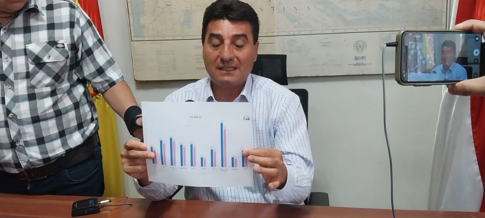 Alcalde de Tarija viaja a La Paz para analizar presupuesto 2024