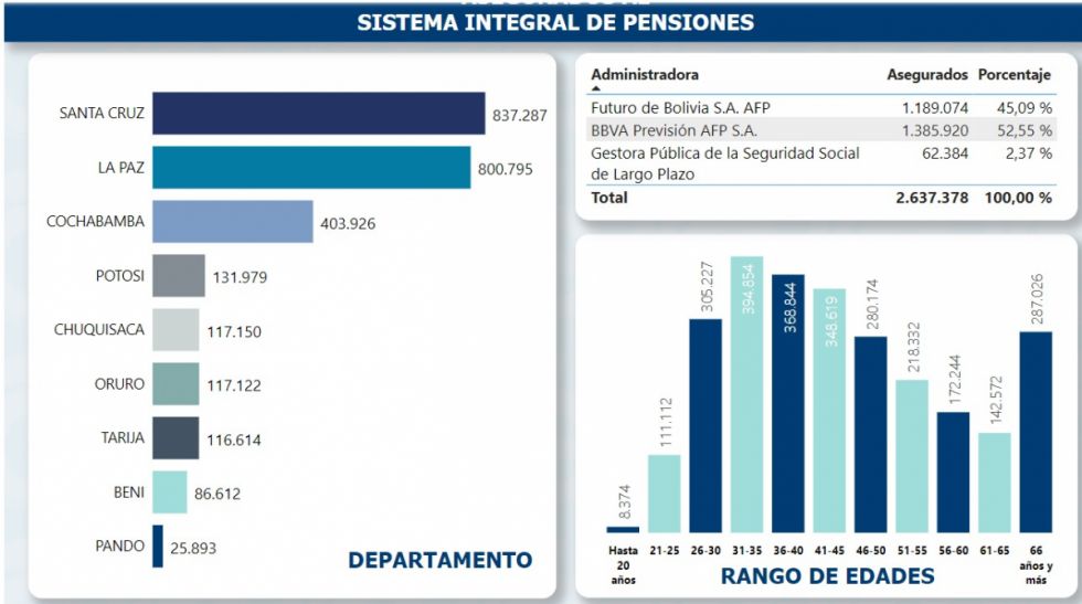 El desempleo sigue castigando a los departamentos periféricos
