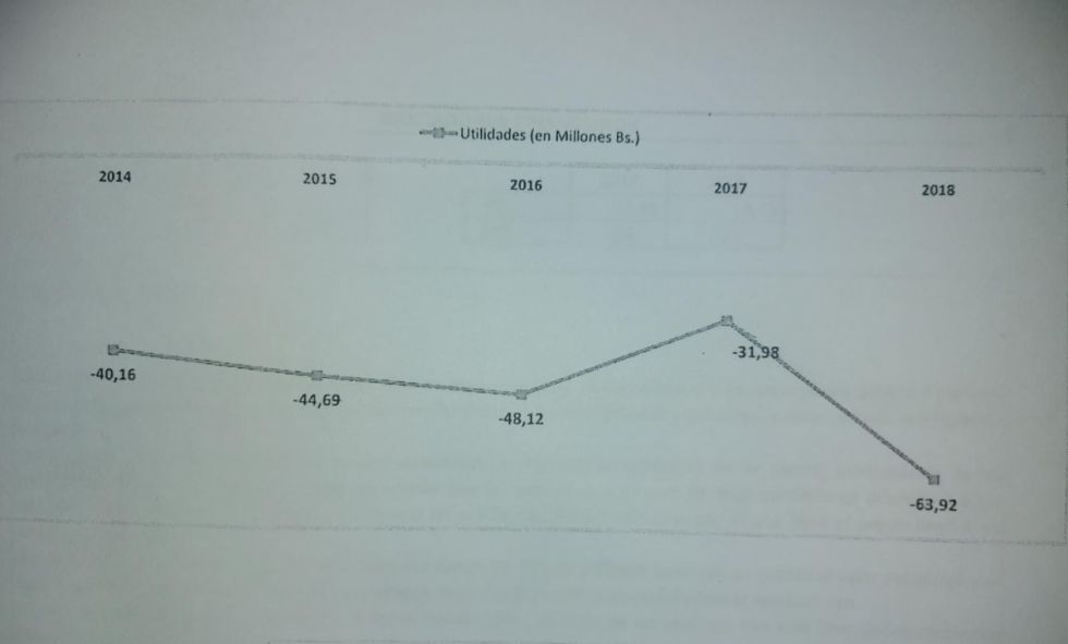 Utilidades de EASBA.