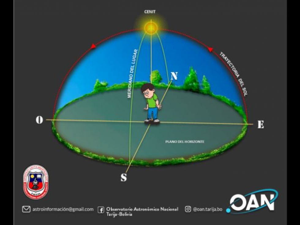  Tarija experimentará el "Día sin Sombra", un fenómeno astronómico único