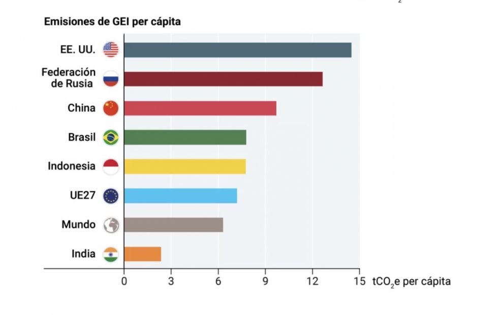 ¿Cuánto cuesta dejar los fósiles en América Latina?