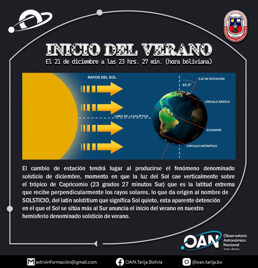 El solsticio de diciembre dará inicio al verano en nuestro hemisferio