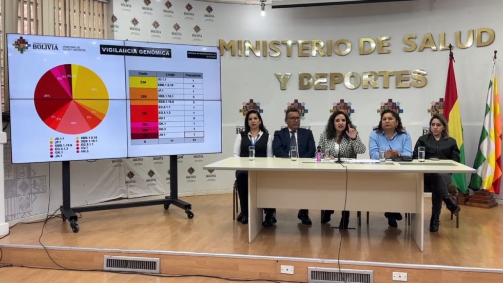 Covid: Aumentan los casos en 128%, en Tarija hay 40