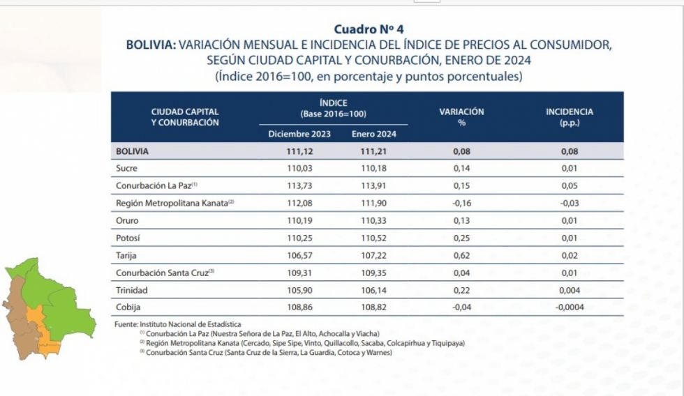INE reporta inflación de 0.08%, economista cuestiona los datos