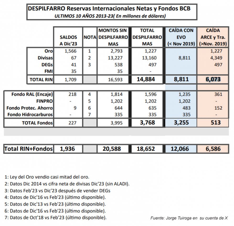 Información de Tuto Quiroga 
