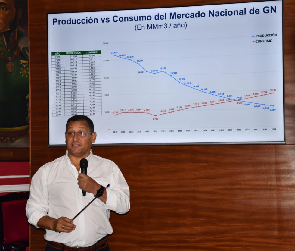 En 2030 la producción de gas será menor a la demanda interna