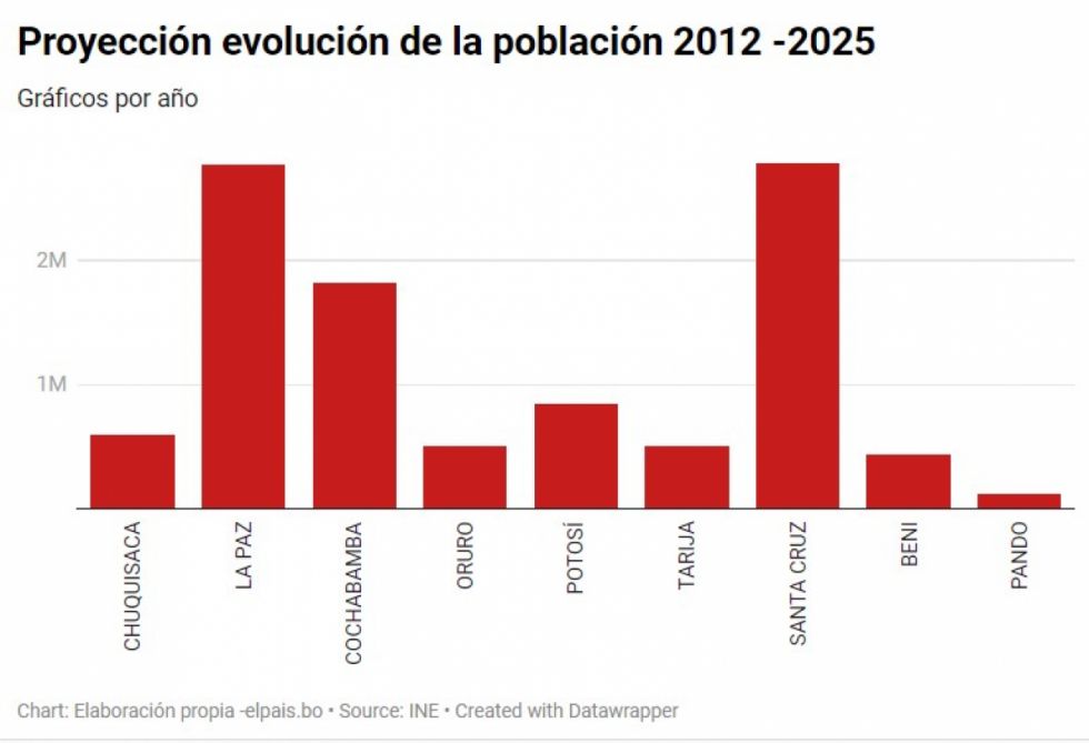 Éstos éramos y éstos deberíamos ser en 2024 según el INE