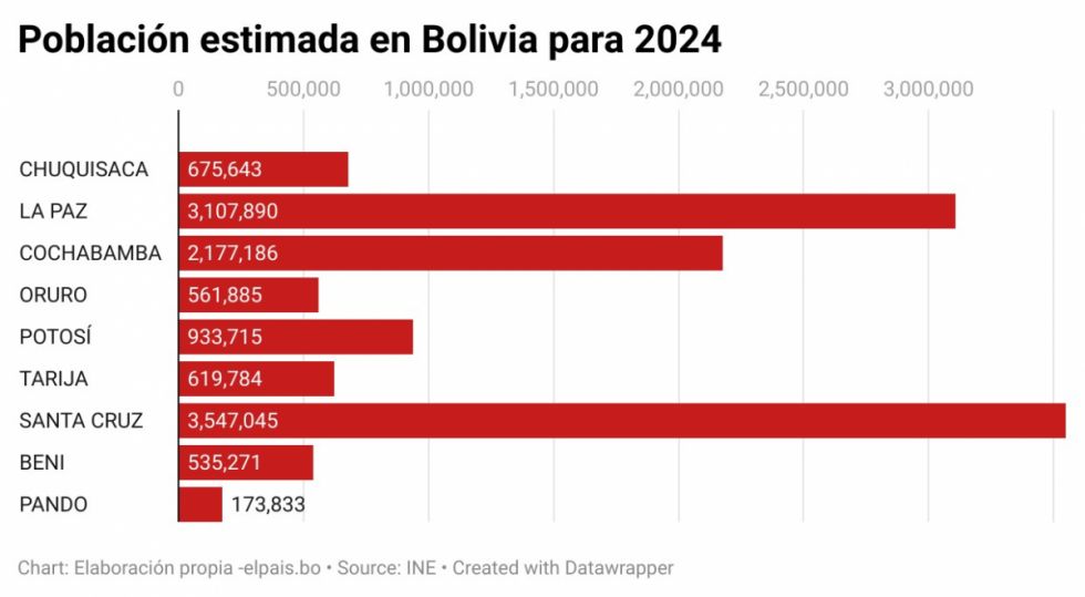 ¿Qué debería decir el Censo sobre Tarija y sus municipios?