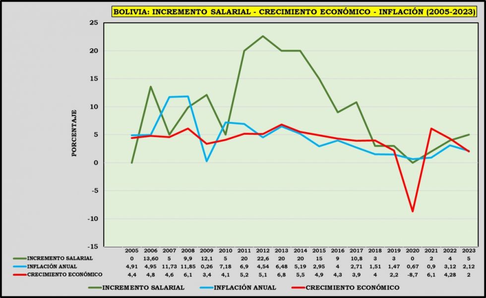 Romero: Este año el incremento salarial debería ser próximo al 2%