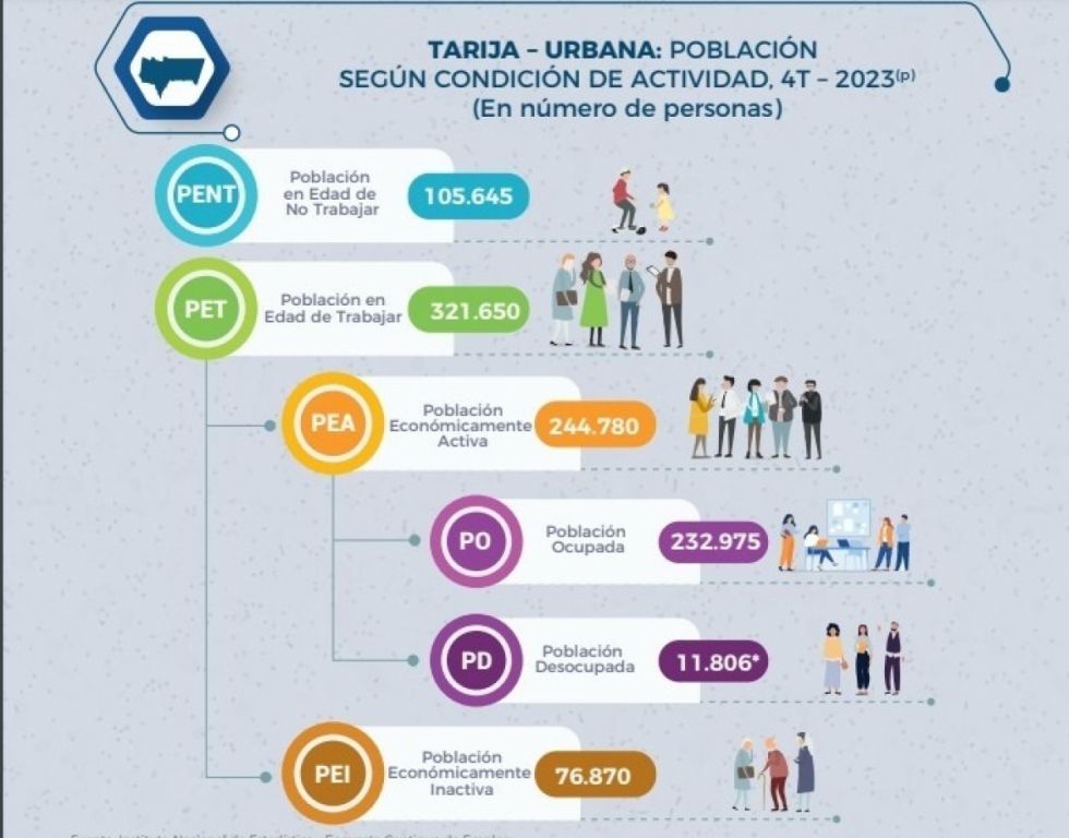Desempleo y precariedad, lo que ocultan los datos del INE 