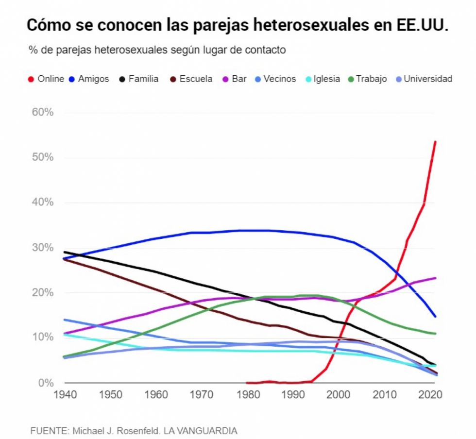 El amor individualista:  “Hoy estoy contigo; mañana, ya veremos”