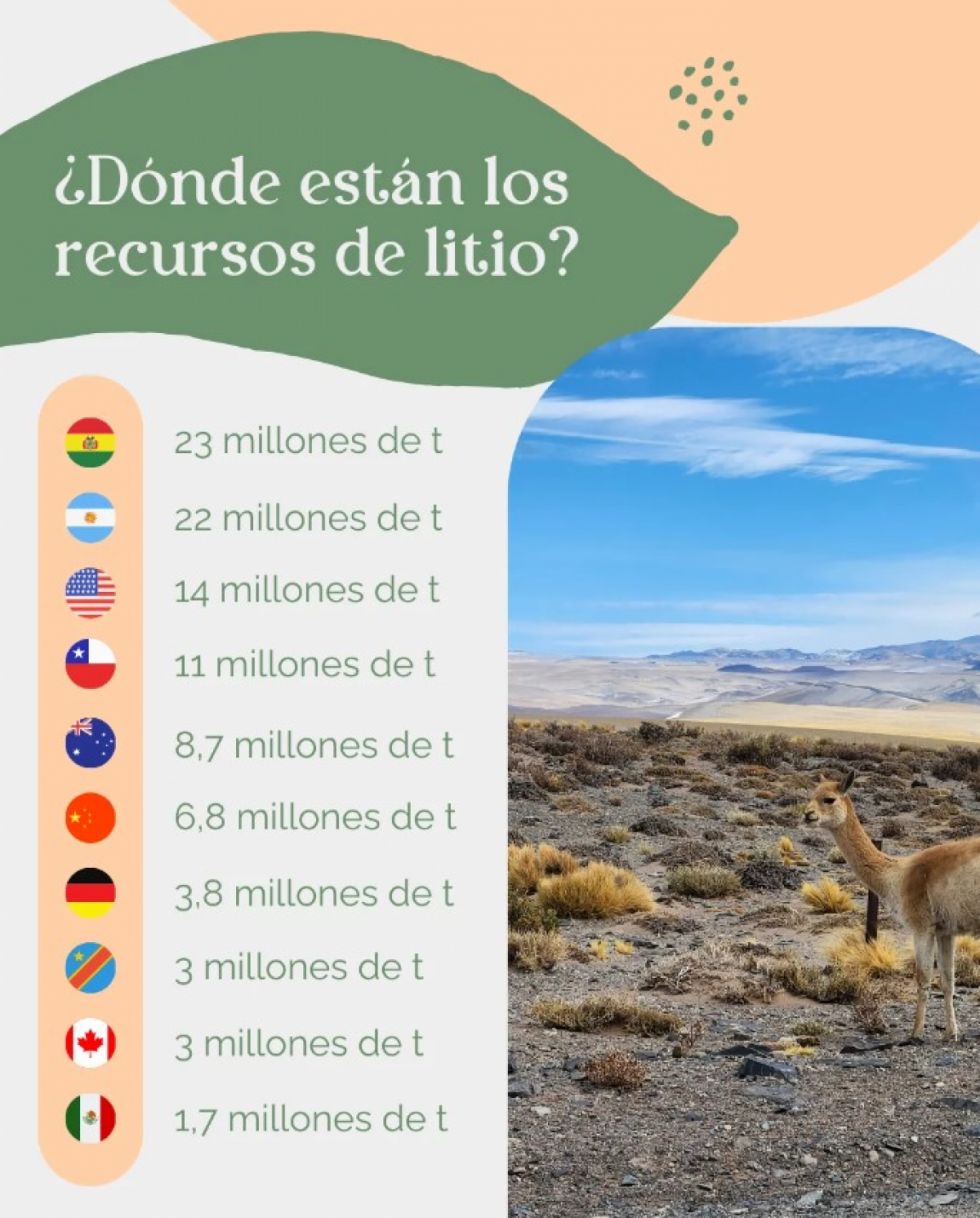 Reservas munidales