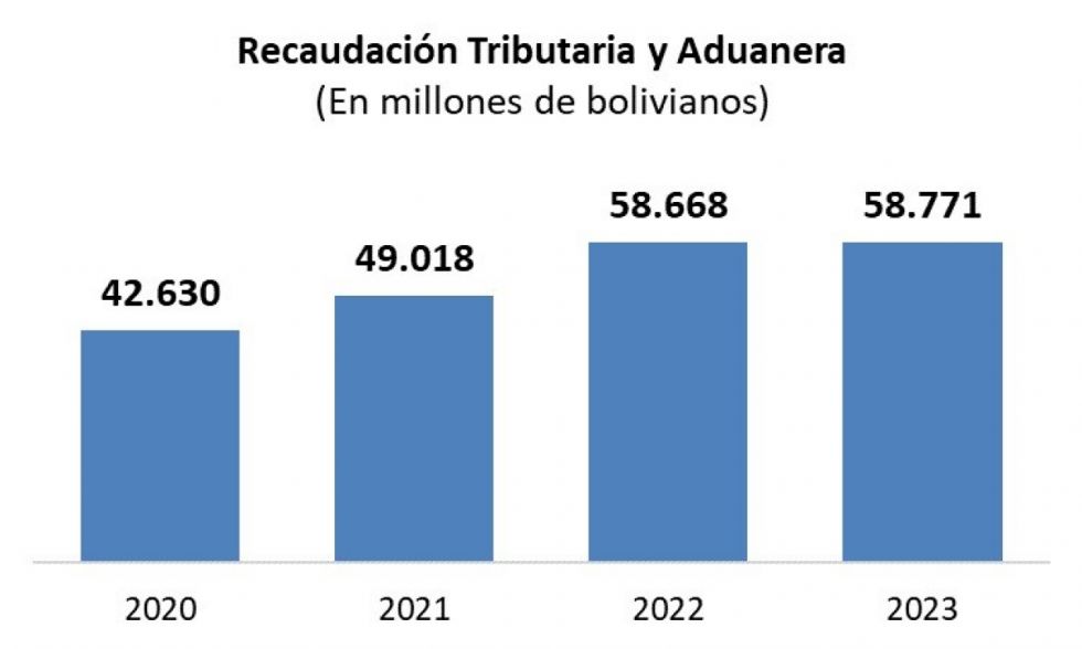 Gobierno: Recursos para los municipios aumentaron un 19%