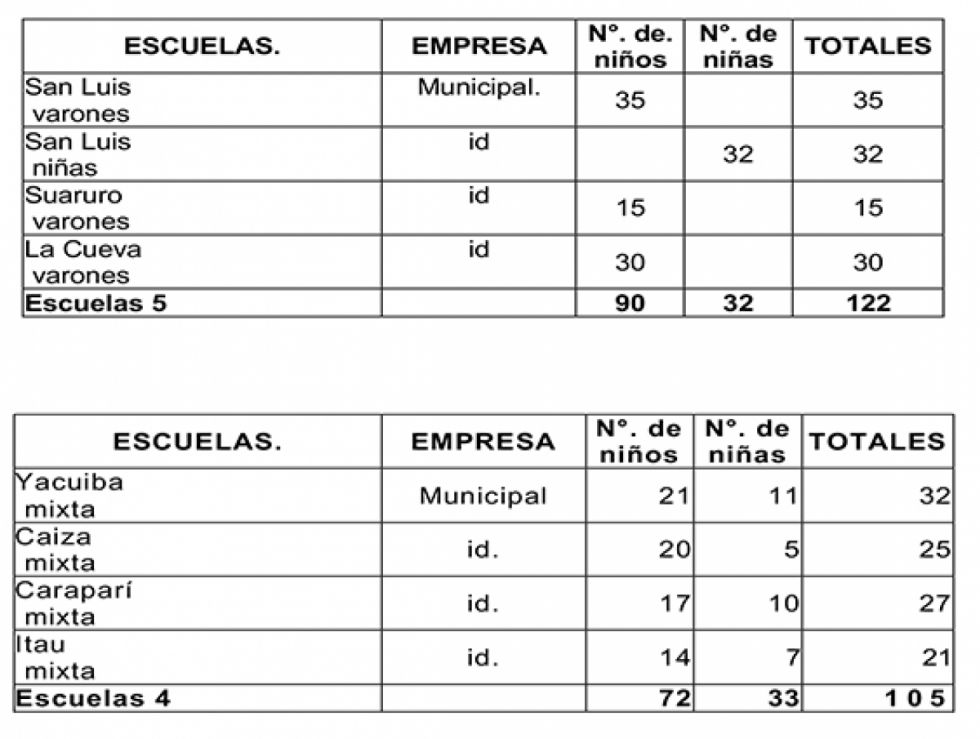LA INSTRUCCIÓN PÚBLICA 