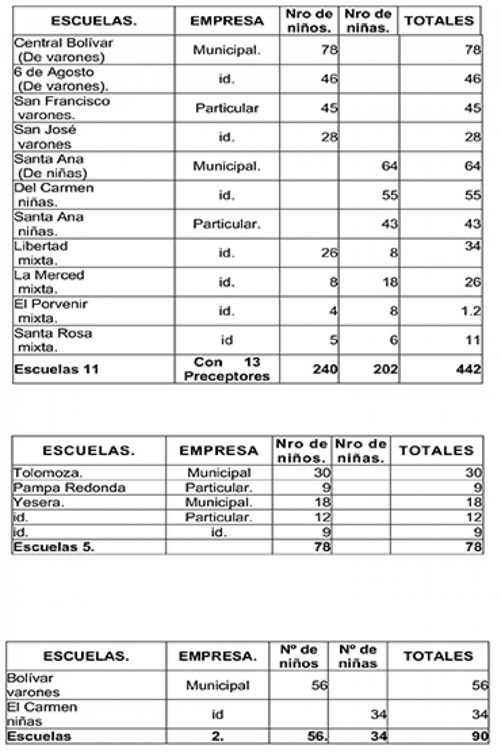 LA INSTRUCCIÓN PÚBLICA 