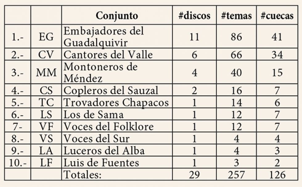 Resumen Cuecas Tarijeñas