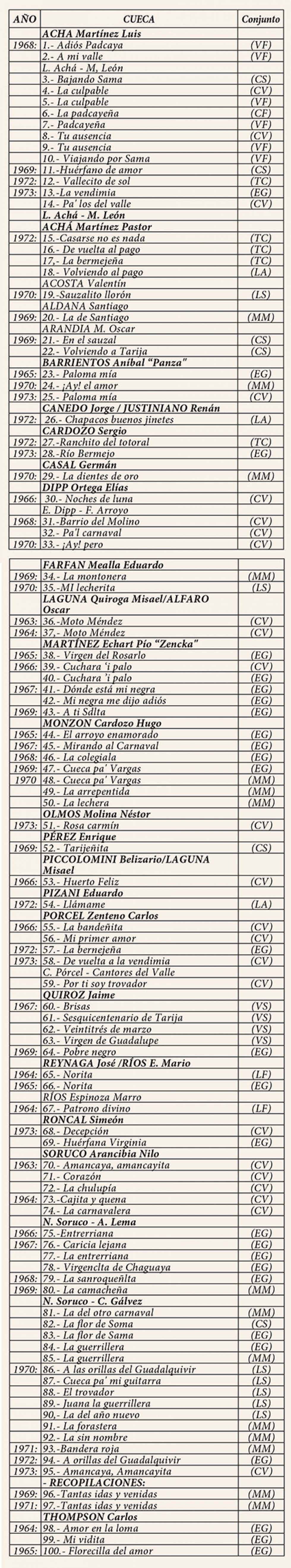 126 Cuecas grabadas 